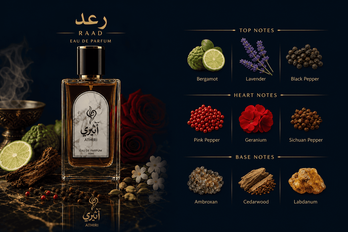 RAAD  Perfume